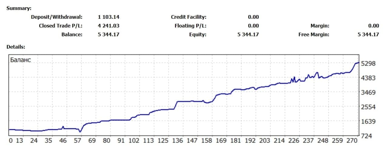 [Юрий Мерзлов] Прибыльные волновые комбинации ФНВА_0.jpg